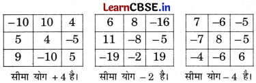 Class 6 Maths Chapter 10 Solutions in Hindi शून्य के दूसरी ओर Page 263 Q2.1