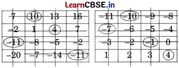 Class 6 Maths Chapter 10 Solutions in Hindi शून्य के दूसरी ओर Page 264 Q2.1