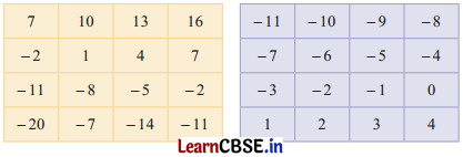 Class 6 Maths Chapter 10 Solutions in Hindi शून्य के दूसरी ओर Page 264 Q2