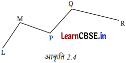 Class 6 Maths Chapter 2 Solutions in Hindi रेखाएँ और कोण Page 15 Q2