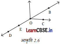 Class 6 Maths Chapter 2 Solutions in Hindi रेखाएँ और कोण Page 15 Q5