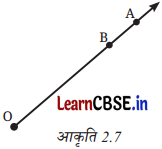 Class 6 Maths Chapter 2 Solutions in Hindi रेखाएँ और कोण Page 15 Q6