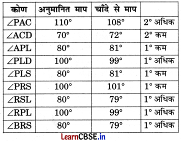 Class 6 Maths Chapter 2 Solutions in Hindi रेखाएँ और कोण Page 49 Q1.1