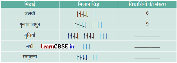 Class 6 Maths Chapter 4 Solutions in Hindi आकड़ों का प्रबंधन और प्रस्तुतिकरण Page 76 Q1