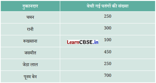 Class 6 Maths Chapter 4 Solutions in Hindi आकड़ों का प्रबंधन और प्रस्तुतिकरण Page 83 Q2