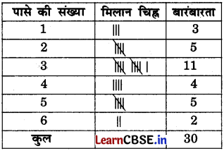 Class 6 Maths Chapter 4 Solutions in Hindi आकड़ों का प्रबंधन और प्रस्तुतिकरण Page 93 Q4