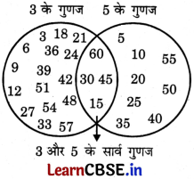 Class 6 Maths Chapter 5 Solutions in Hindi अभाज्य समय Page 108 Q4.1