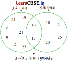Class 6 Maths Chapter 5 Solutions in Hindi अभाज्य समय Page 108 Q4