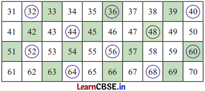 Class 6 Maths Chapter 5 Solutions in Hindi अभाज्य समय Page 110 Q2