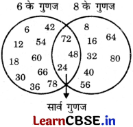 Class 6 Maths Chapter 5 Solutions in Hindi अभाज्य समय Page 110 Q8.1