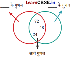 Class 6 Maths Chapter 5 Solutions in Hindi अभाज्य समय Page 110 Q8