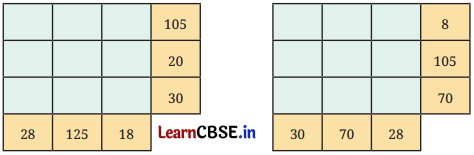 Class 6 Maths Chapter 5 Solutions in Hindi अभाज्य समय Page 127 Q1