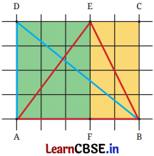 Class 6 Maths Chapter 6 Solutions in Hindi परिमाप और क्षेत्रफल Page 143 Q1