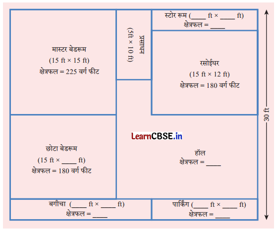 Class 6 Maths Chapter 6 Solutions in Hindi परिमाप और क्षेत्रफल Page 146 Q1