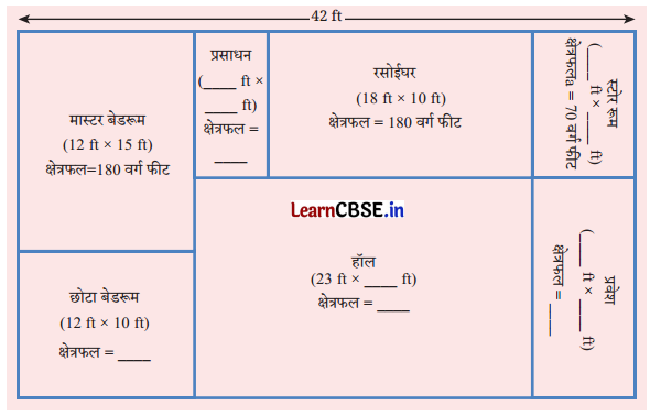 Class 6 Maths Chapter 6 Solutions in Hindi परिमाप और क्षेत्रफल Page 147 Q1