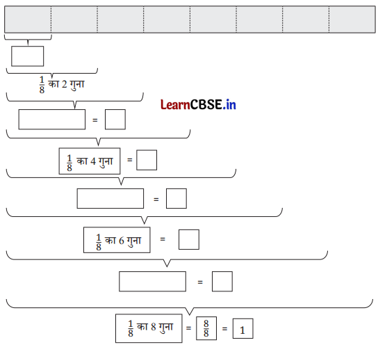 Class 6 Maths Chapter 7 Solutions in Hindi भिन्न Page 157 Q1