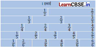 Class 6 Maths Chapter 7 Solutions in Hindi भिन्न Page 164 Q1