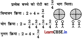 Class 6 Maths Chapter 7 Solutions in Hindi भिन्न Page 166 Q2