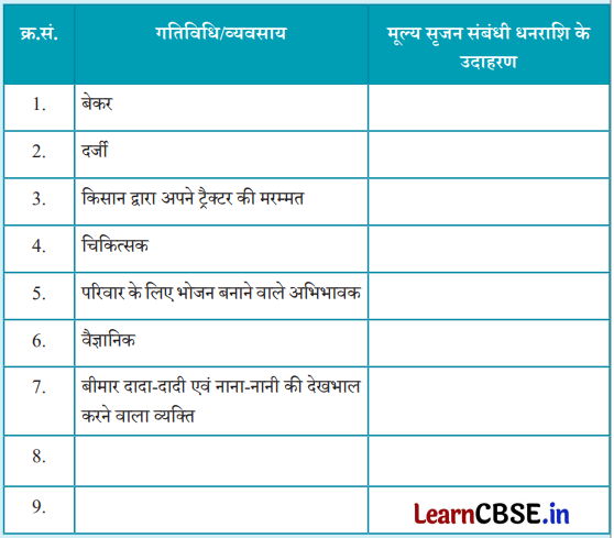 Class 6 SST Chapter 13 Question Answer in Hindi कार्य का महत्व Img 2
