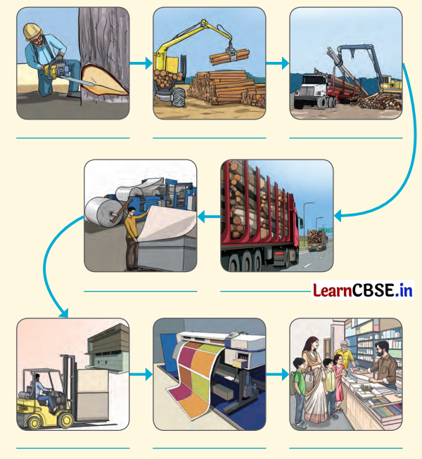 Class 6 SST Chapter 14 Question Answer in Hindi हमारे आस-पास की आर्थिक गतिविधियाँ Img 1