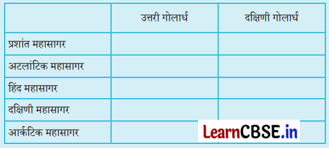Class 6 SST Chapter 2 Question Answer in Hindi महासागर एवं महाद्वीप Img 4