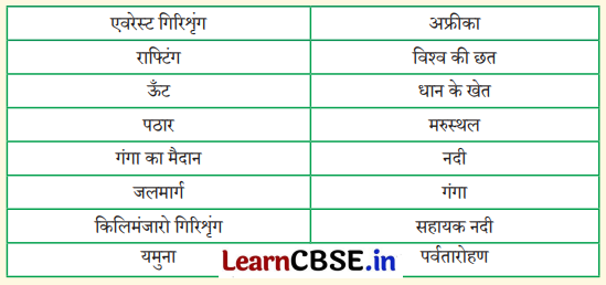 Class 6 SST Chapter 3 Question Answer in Hindi स्थलरूप एवं जीवन Img 1
