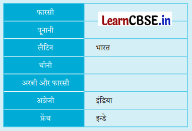 Class 6 SST Chapter 5 Question Answer in Hindi इंडिया, अर्थात भारत Img 3