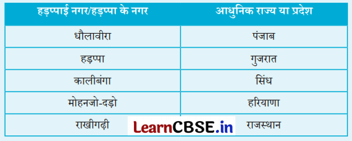 Class 6 SST Chapter 6 Question Answer in Hindi भारतीय सभ्यता का प्रारंभ Img 1
