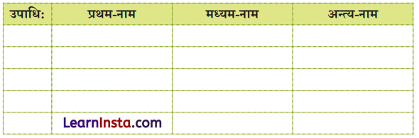 Class 6 Sanskrit Chapter 1 Question Answer Solutions वयं वर्णमालां पठामः 6