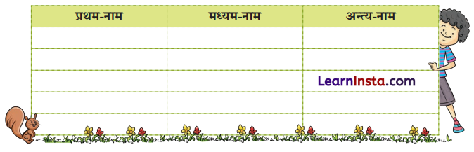 Class 6 Sanskrit Chapter 1 Question Answer Solutions वयं वर्णमालां पठामः 7