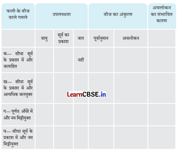 Class 6 Science Chapter 10 Question Answer in Hindi सजीव विशेषताओं का अन्वेषण 8