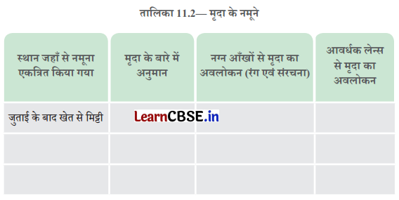 Class 6 Science Chapter 11 Question Answer in Hindi प्रकृति की अमूल्य संपदा 10