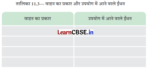 Class 6 Science Chapter 11 Question Answer in Hindi प्रकृति की अमूल्य संपदा 11