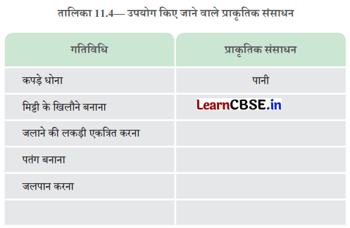 Class 6 Science Chapter 11 Question Answer in Hindi प्रकृति की अमूल्य संपदा 12