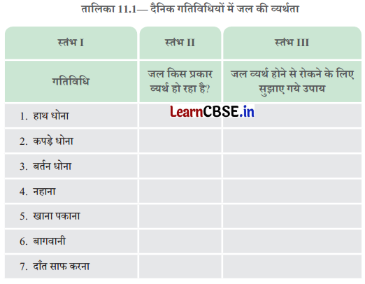 Class 6 Science Chapter 11 Question Answer in Hindi प्रकृति की अमूल्य संपदा 9