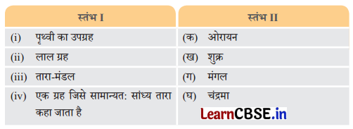 Class 6 Science Chapter 12 Question Answer in Hindi पृथ्वी से परे 1