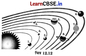 Class 6 Science Chapter 12 Question Answer in Hindi पृथ्वी से परे 3