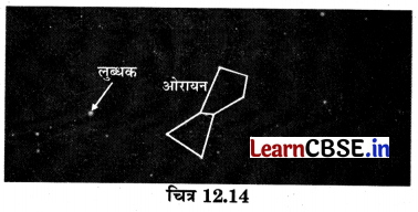 Class 6 Science Chapter 12 Question Answer in Hindi पृथ्वी से परे 7