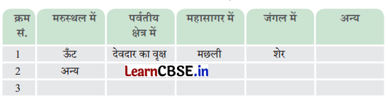 Class 6 Science Chapter 2 Question Answer in Hindi सजीव जगत में विविधता 17