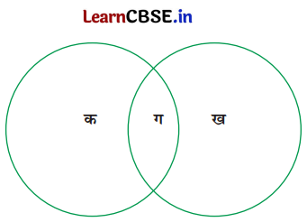 Class 6 Science Chapter 2 Question Answer in Hindi सजीव जगत में विविधता 3