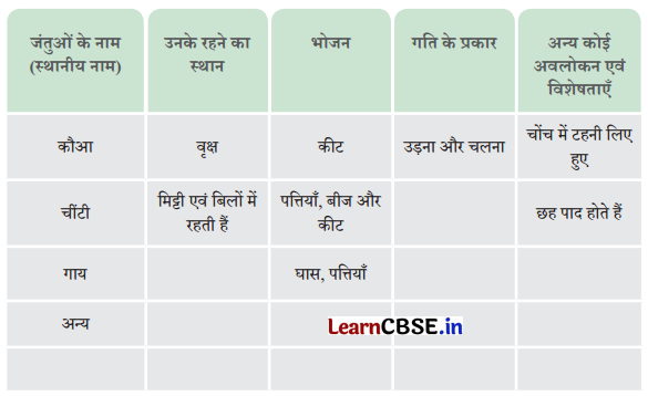 Class 6 Science Chapter 2 Question Answer in Hindi सजीव जगत में विविधता 9