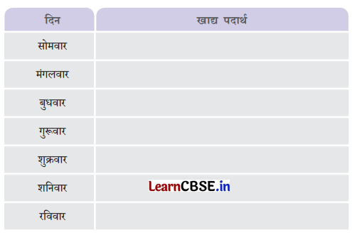 Class 6 Science Chapter 3 Question Answer in Hindi उचित आहार स्वस्थ शरीर का आधार 1