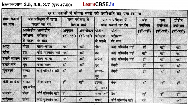 Class 6 Science Chapter 3 Question Answer in Hindi उचित आहार स्वस्थ शरीर का आधार 2