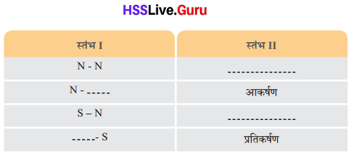 Class 6 Science Chapter 4 Question Answer in Hindi चुंबकों को जानें 1