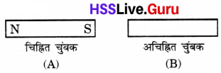 Class 6 Science Chapter 4 Question Answer in Hindi चुंबकों को जानें 4