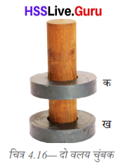 Class 6 Science Chapter 4 Question Answer in Hindi चुंबकों को जानें 5