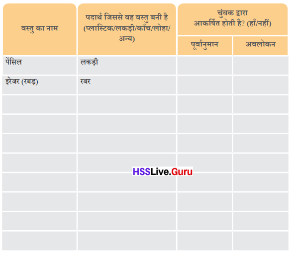 Class 6 Science Chapter 4 Question Answer in Hindi चुंबकों को जानें 7