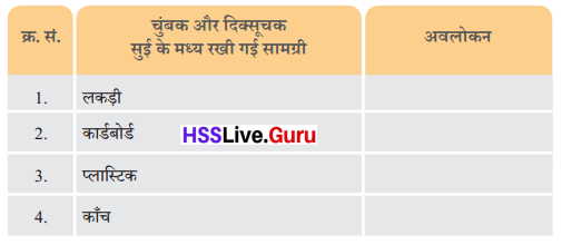 Class 6 Science Chapter 4 Question Answer in Hindi चुंबकों को जानें 9