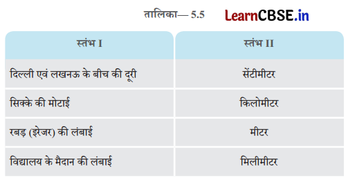 Class 6 Science Chapter 5 Question Answer in Hindi लंबाई एवं गति का मापन 1