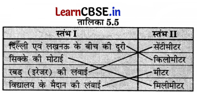 Class 6 Science Chapter 5 Question Answer in Hindi लंबाई एवं गति का मापन 2